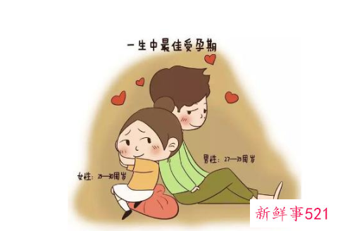 怎样提高怀孕几率