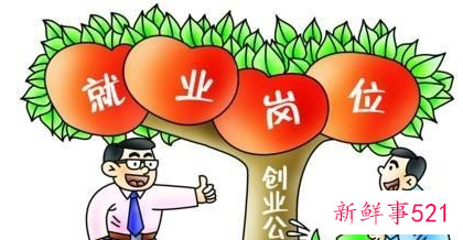 大学生创业贷款怎么申请