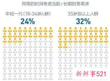 年轻人月均储蓄1624元具体情况