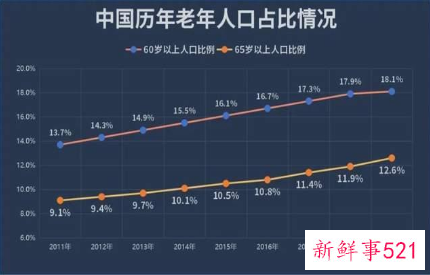 为什么要实行延迟退休