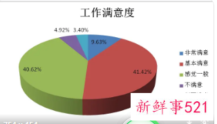 大学生最的七大职业