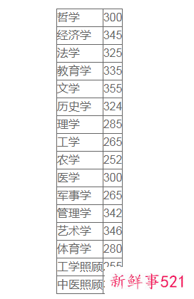 2022考研弃考率有多少