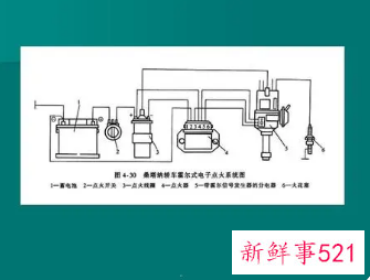 点火系统故障案例