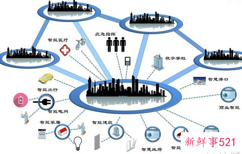 全屋智能家居系统有啥
