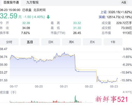 曝Meta Oculus 系列头显出货量削减300万台