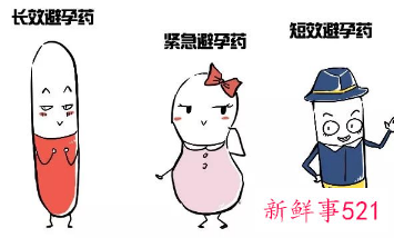 避孕药吃了一周后出血