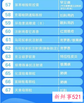 第六轮国家医保“上新”目录
