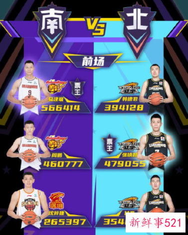 全明星第二周易建联稳坐票王之位