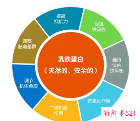 宝宝补充乳铁蛋白的好处