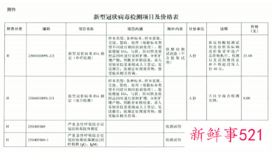 核酸检测价格再次下降，最低10元