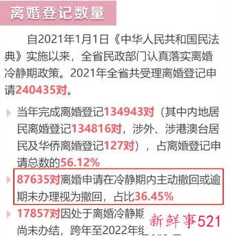 2021年结婚登记数再创新低