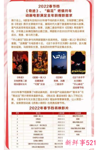 2022春节即将上映的电影