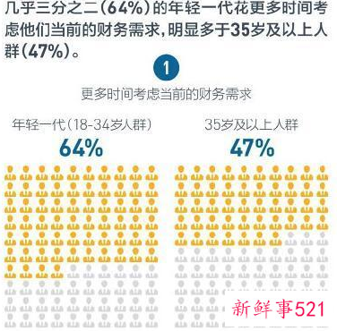 年轻人月均储蓄1624元具体情况