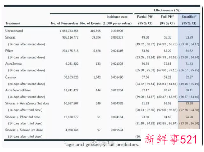 新冠加强针对奥密克戎有效吗
