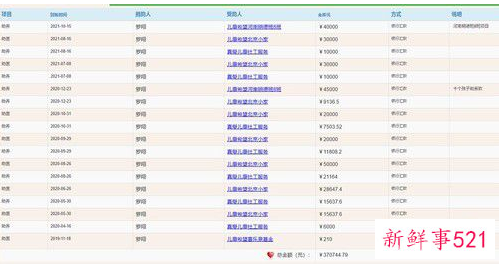 罗翔捐赠全部b站视频收入
