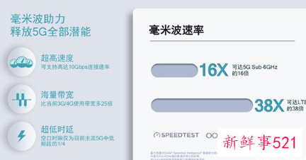 长沙城区将于今年底实现5G信号全覆盖