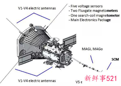 地球飞船第一次“接触”到了太阳