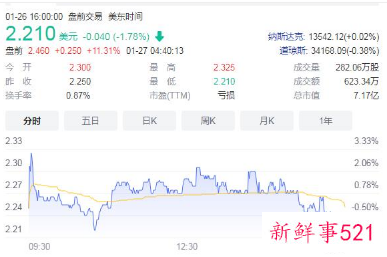 传腾讯拟对斗鱼私有化，双方均拒绝发表评论