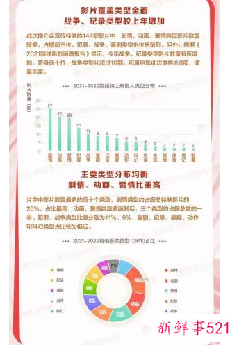 2022春节即将上映的电影