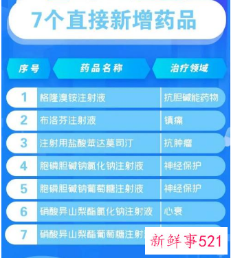 第六轮国家医保“上新”目录