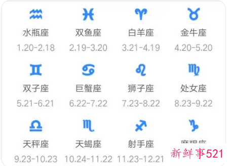 如何确定自己是哪一个星座