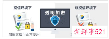 如何防止被别人窃取成果