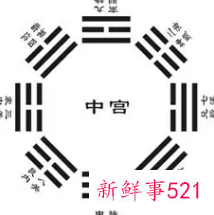 旺财气的居家风水要怎么选