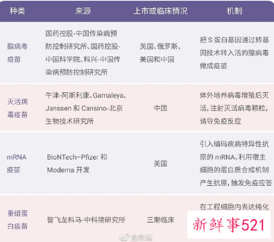 新冠加强针对奥密克戎有效吗
