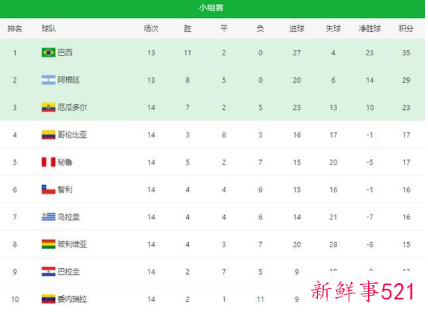 2022世界杯洲际附加赛亚洲对手