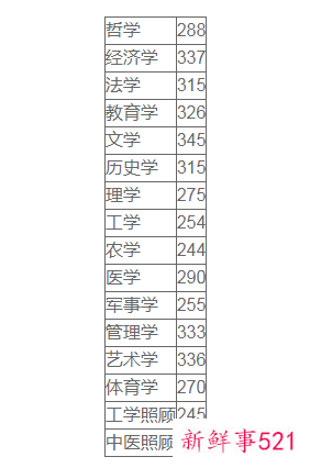 2022考研弃考率有多少