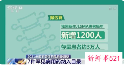 第六轮国家医保“上新”目录