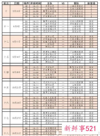 2022中国女超联赛赛程