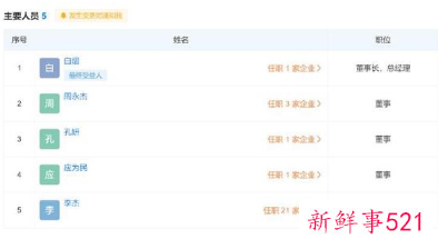 华为旗下哈勃投资正式进军私募基金行业