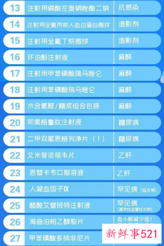 第六轮国家医保“上新”目录