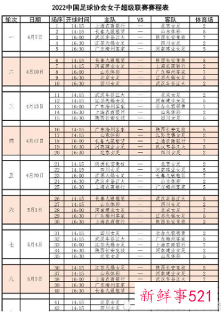 2022中国女超联赛赛程