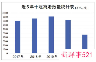 2021年结婚登记数再创新低