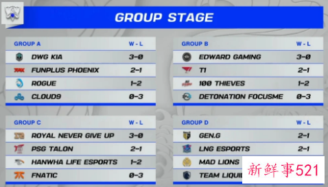 S11小组赛第三日LPL再取全胜