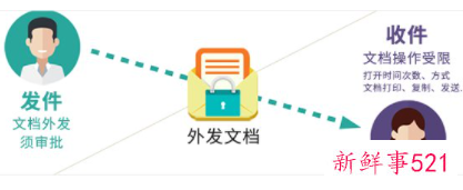 如何防止被别人窃取成果