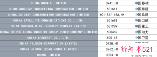 拜登签署行政命令，59家中企被列入“黑名单”