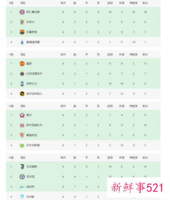 梅西欧冠小组赛球员排名