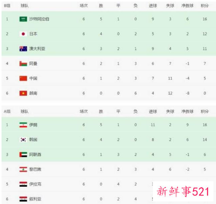 2022世界杯洲际附加赛亚洲对手