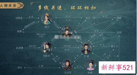 斛珠夫人人物关系