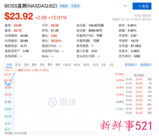 BOSS直聘宣布未来一年股票回购计划