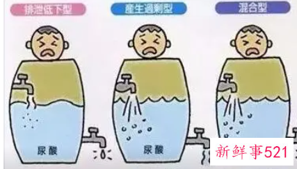 血尿酸偏低原因
