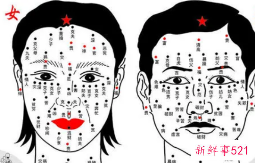 痣的位置与命运