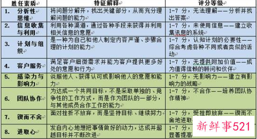 新员工岗位职责