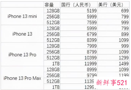 iphone13价格