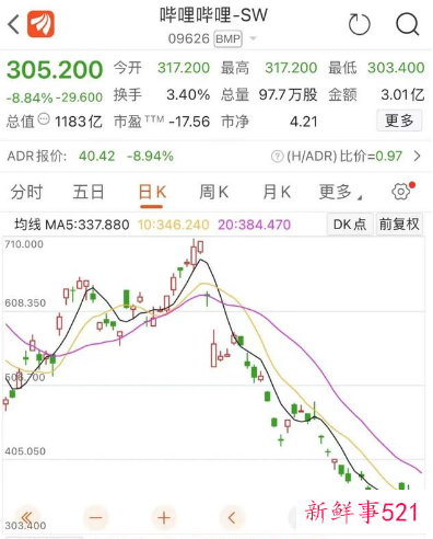 多个大厂遭市场监管总局处罚