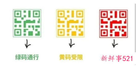 健康码变成黄码怎么办