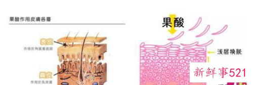 果酸有什么用